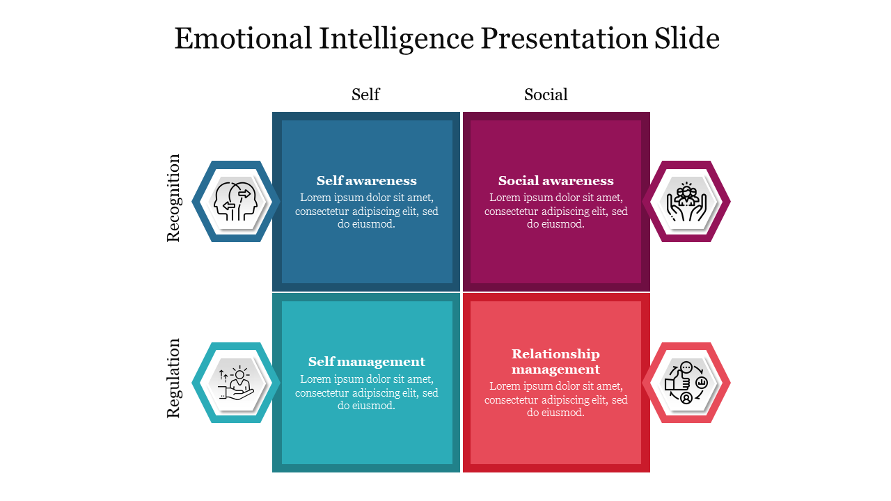 Emotional Intelligence Presentation Slide